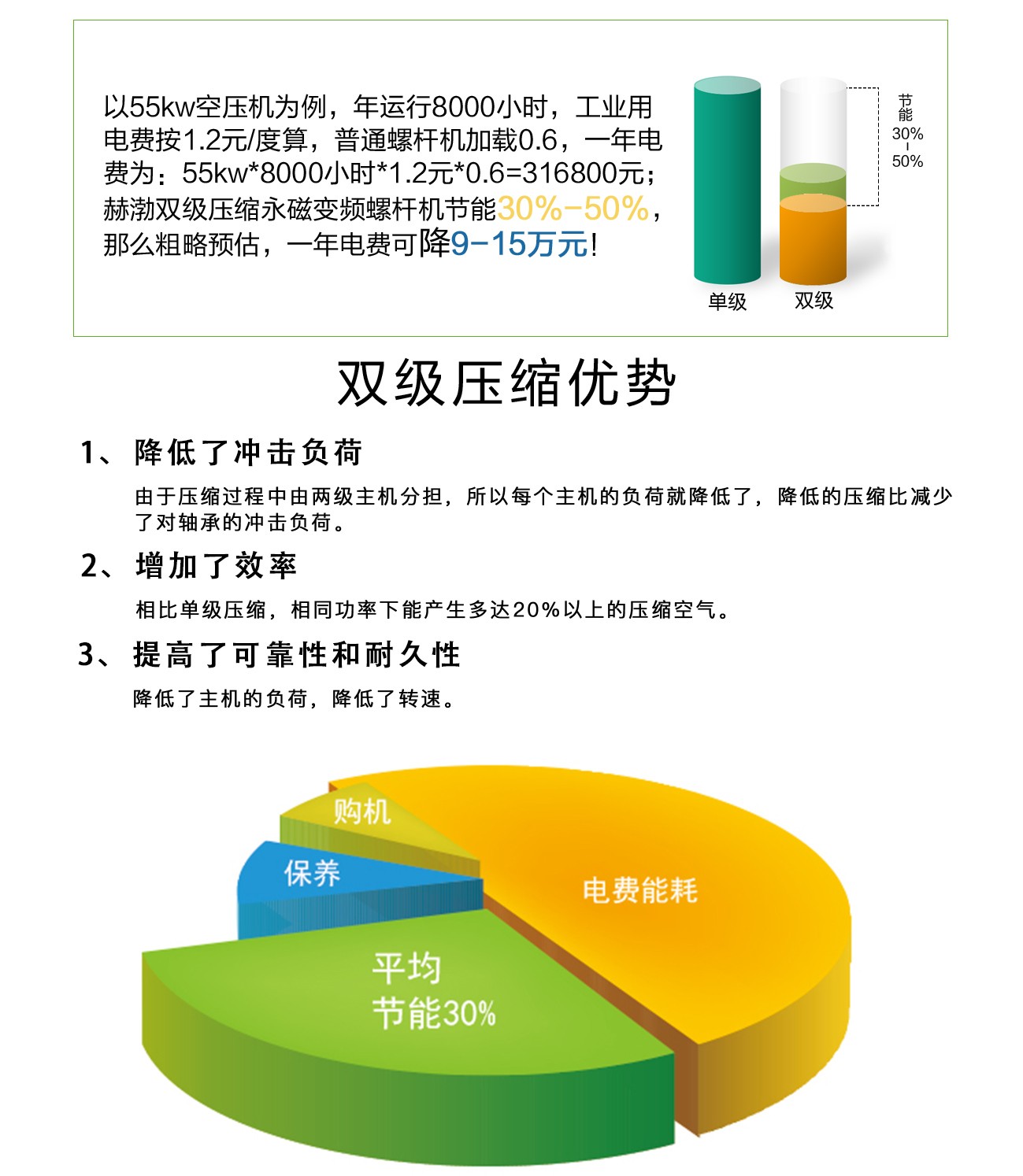雙級(jí)37-185_02