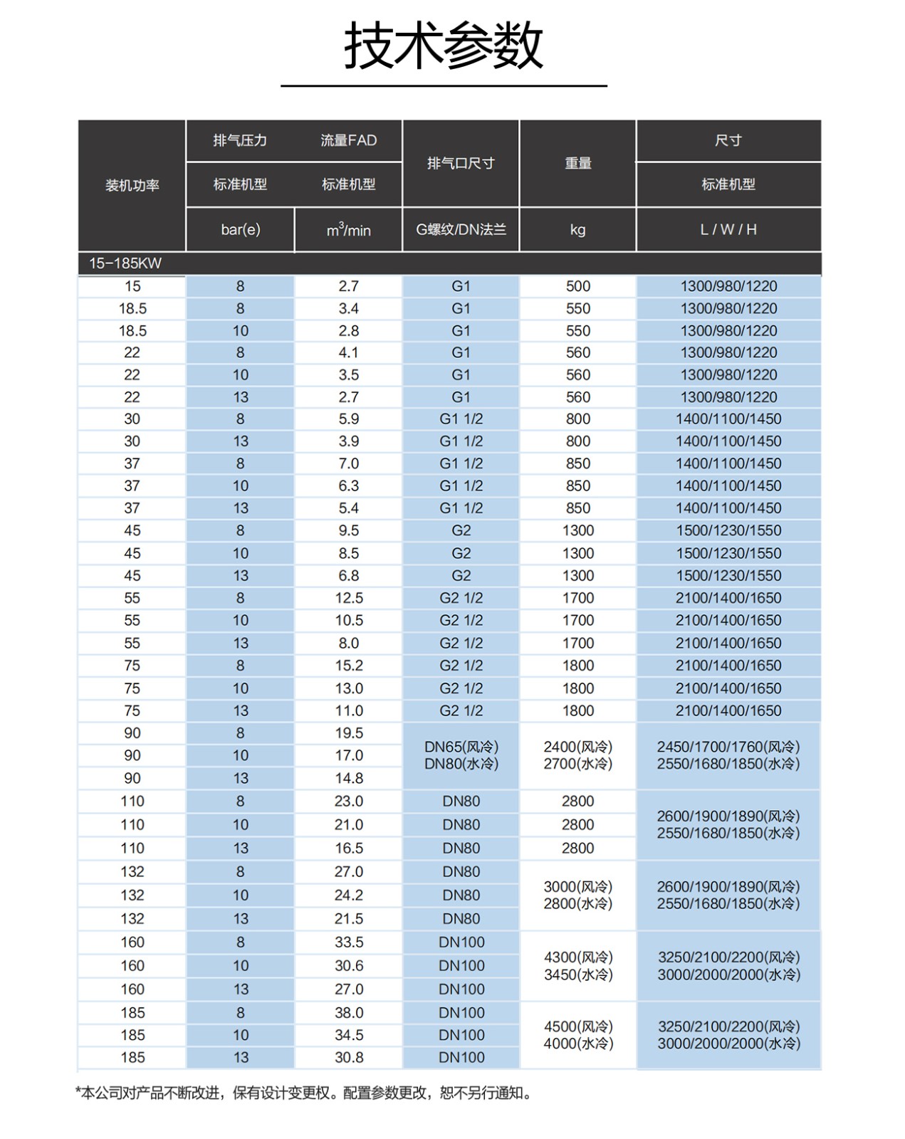雙級(jí)37-185_05