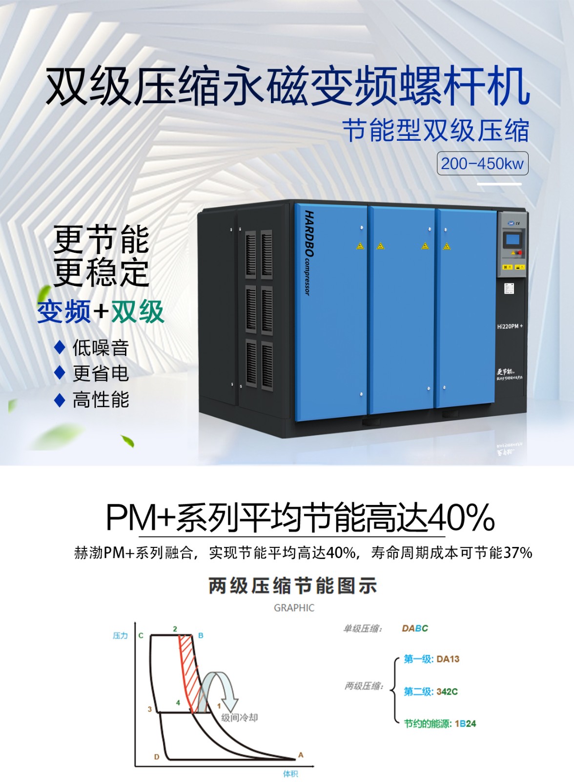 永磁變頻雙級(jí)壓縮螺桿空壓機(jī)200-450kw